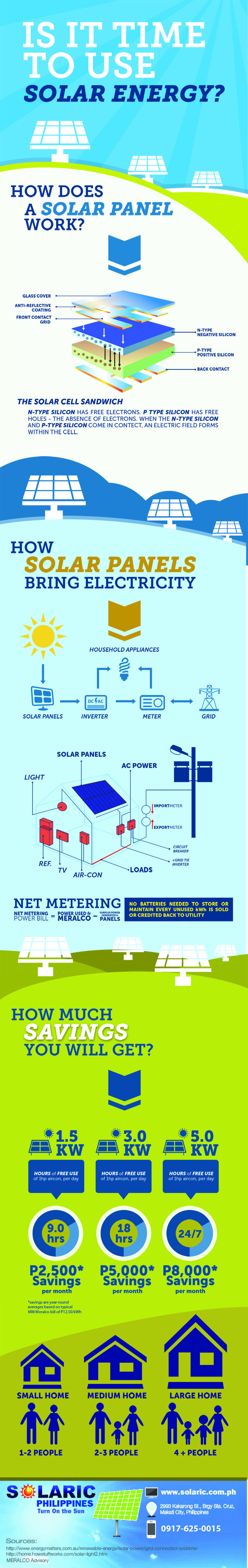 Solaric Philippines