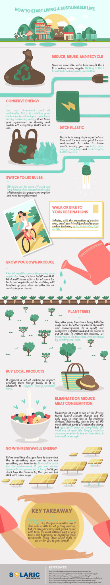 How to Start Living a Sustainable Life Infographic