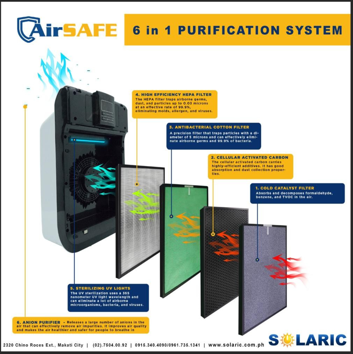 Choose AirSAFE and be SAFE