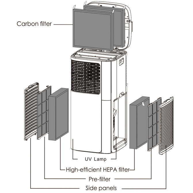 The AirSAFE technology