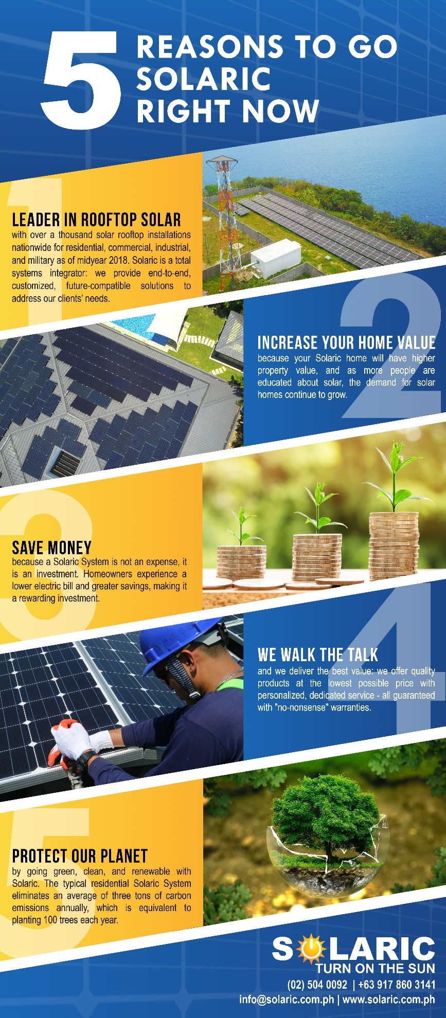 5 Reasons to go solaric right now