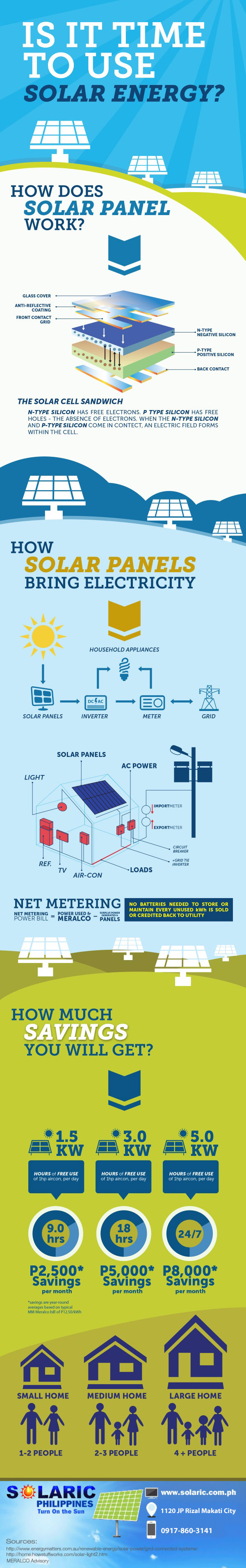 Solar-Panels-Solaric-Philippines-Infographic